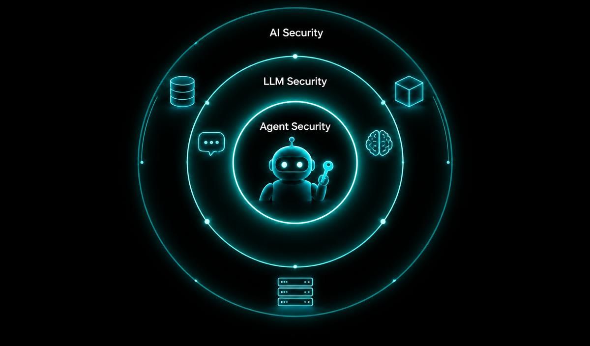 ai_security_layers.webp