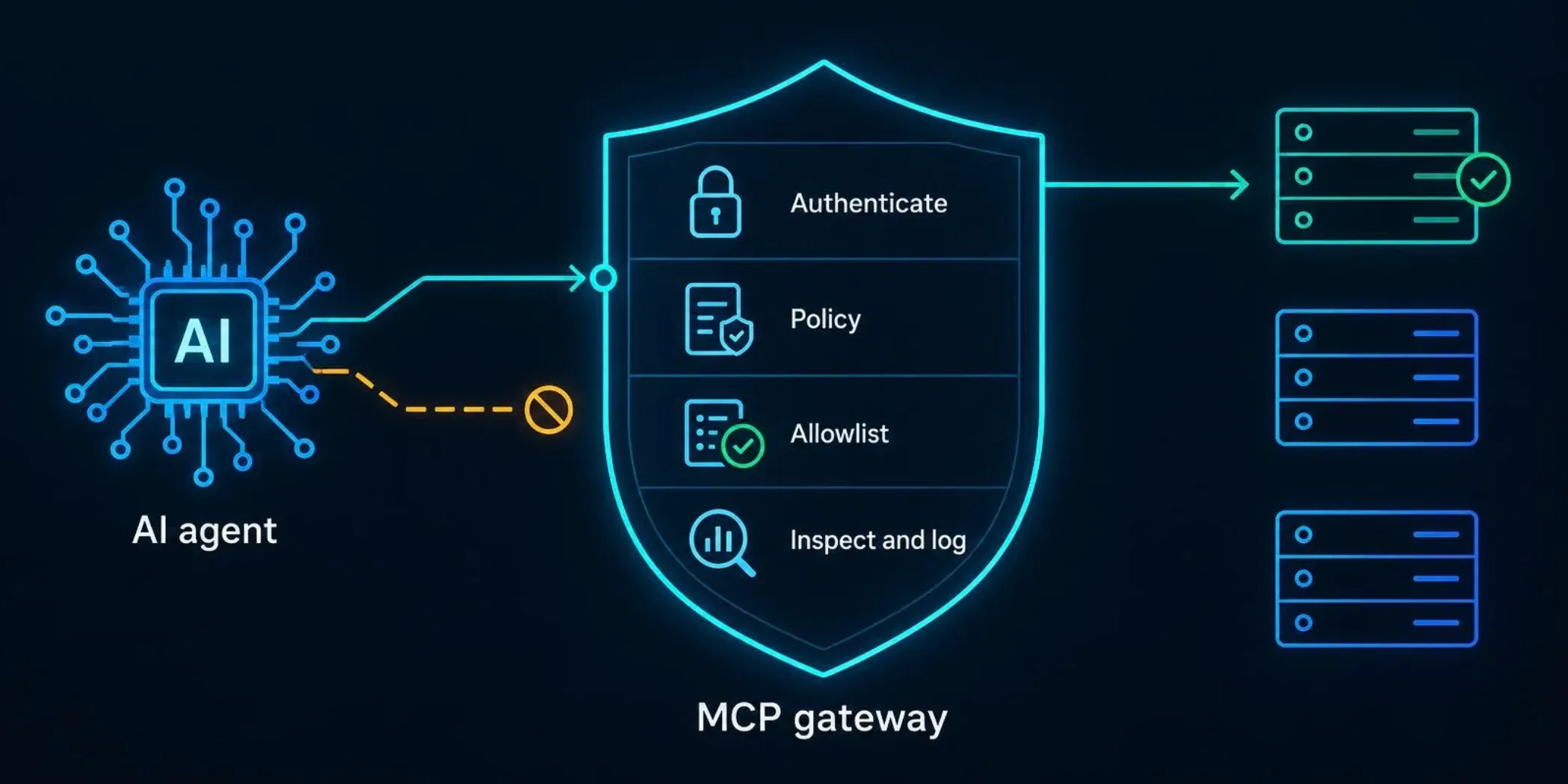 gateway_control_layers .webp