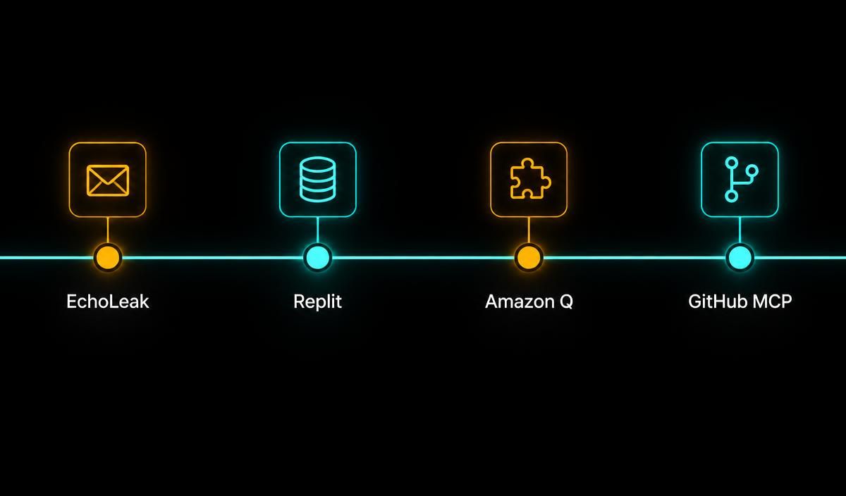 incident_timeline.webp