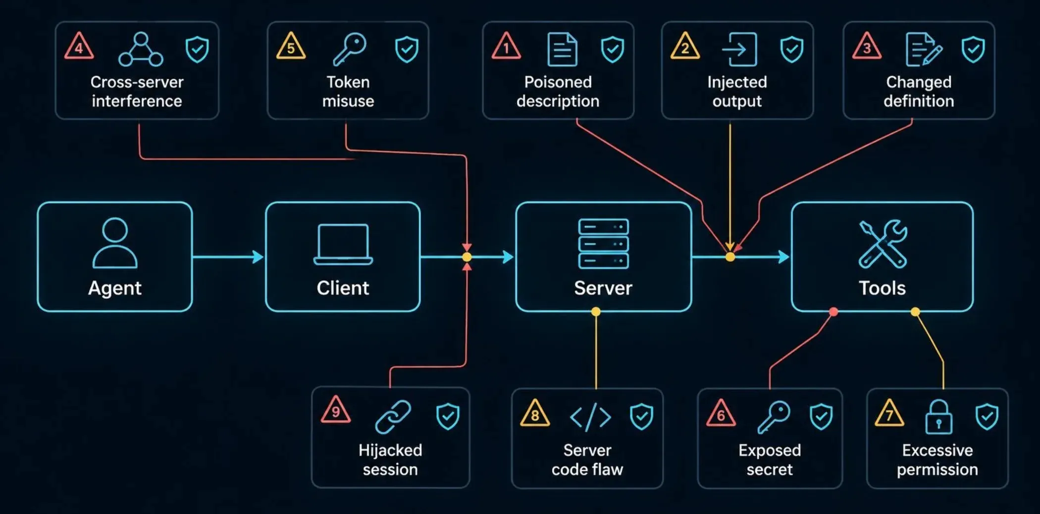 threat_map .webp