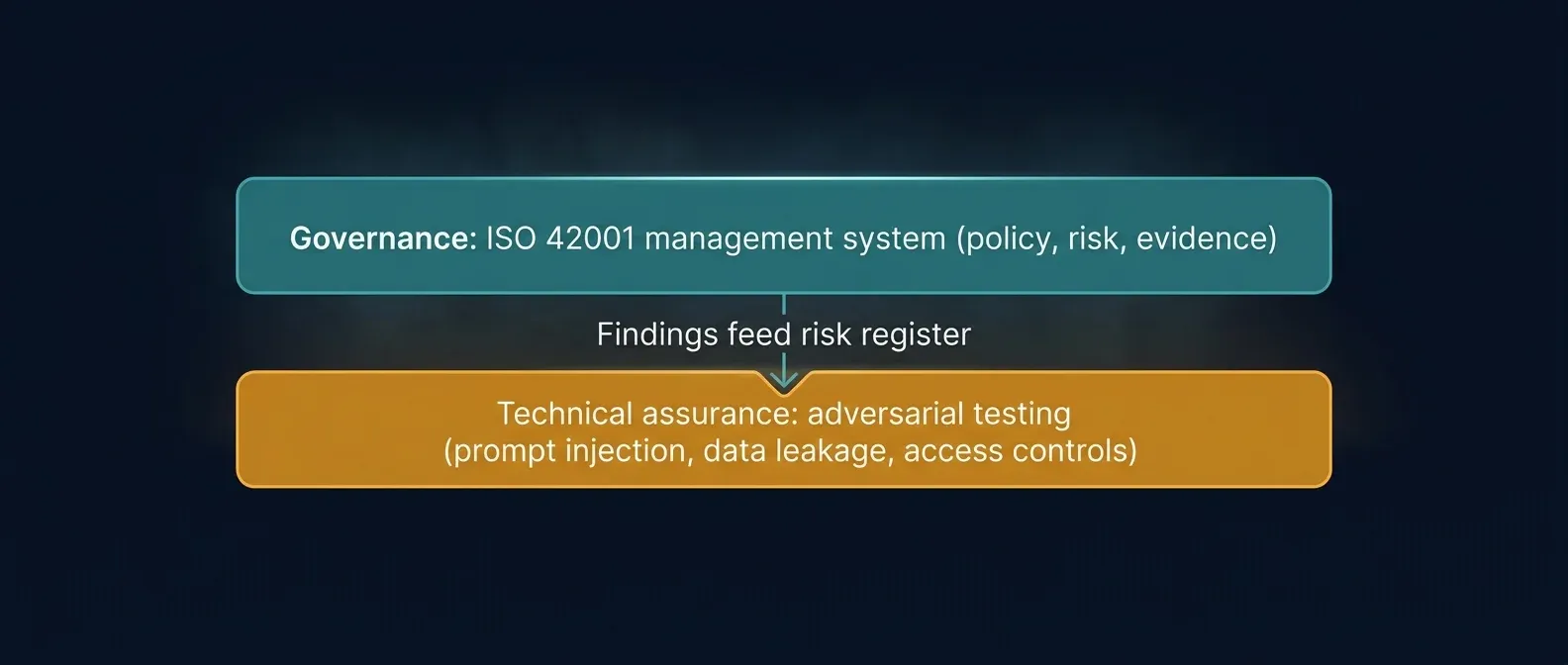 vara-cybersecurity-policy-governance-technical-assurance-link.webp
